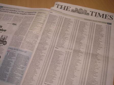 Cathedral School top co-ed school in Wales - again